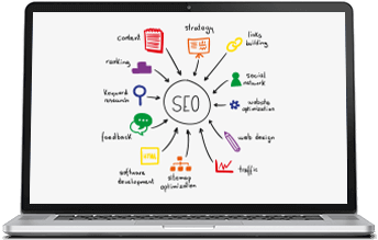 Search Engine Optimization (SEO) Services