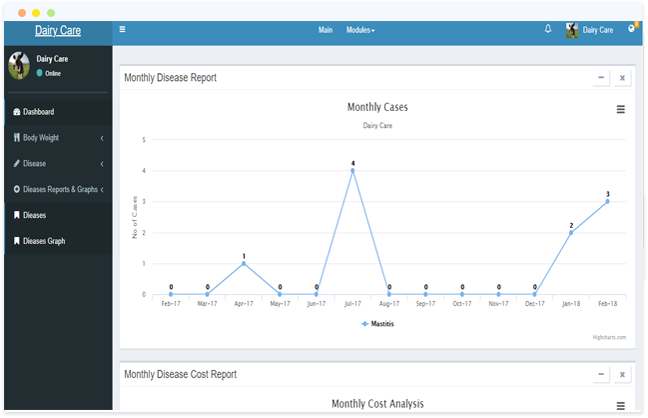 Health Dashboard